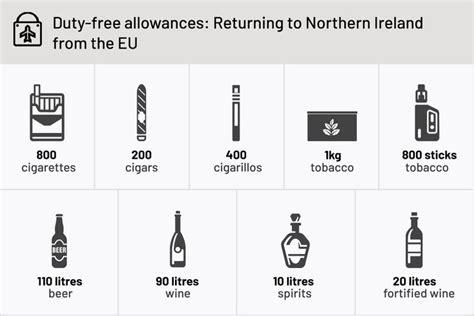 duty free allowance from portugal to uk